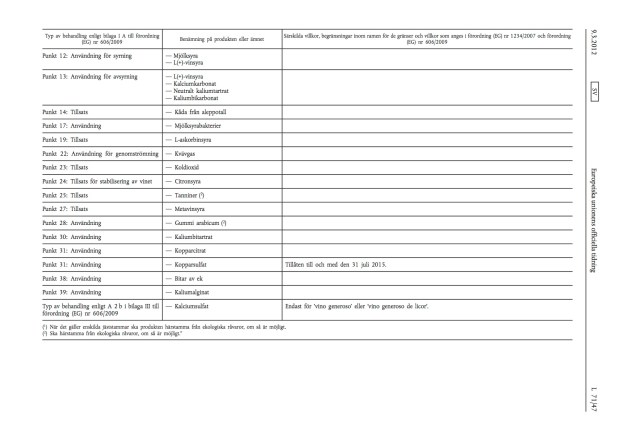 tillåtna tillsatser i eko-vin