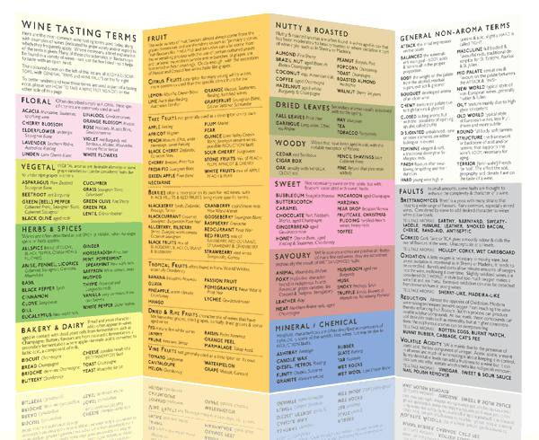 Wine-Notebook-Insert-Guide_ac02c4f1-bee8-4d6f-bc9a-17b292432d0a_grande